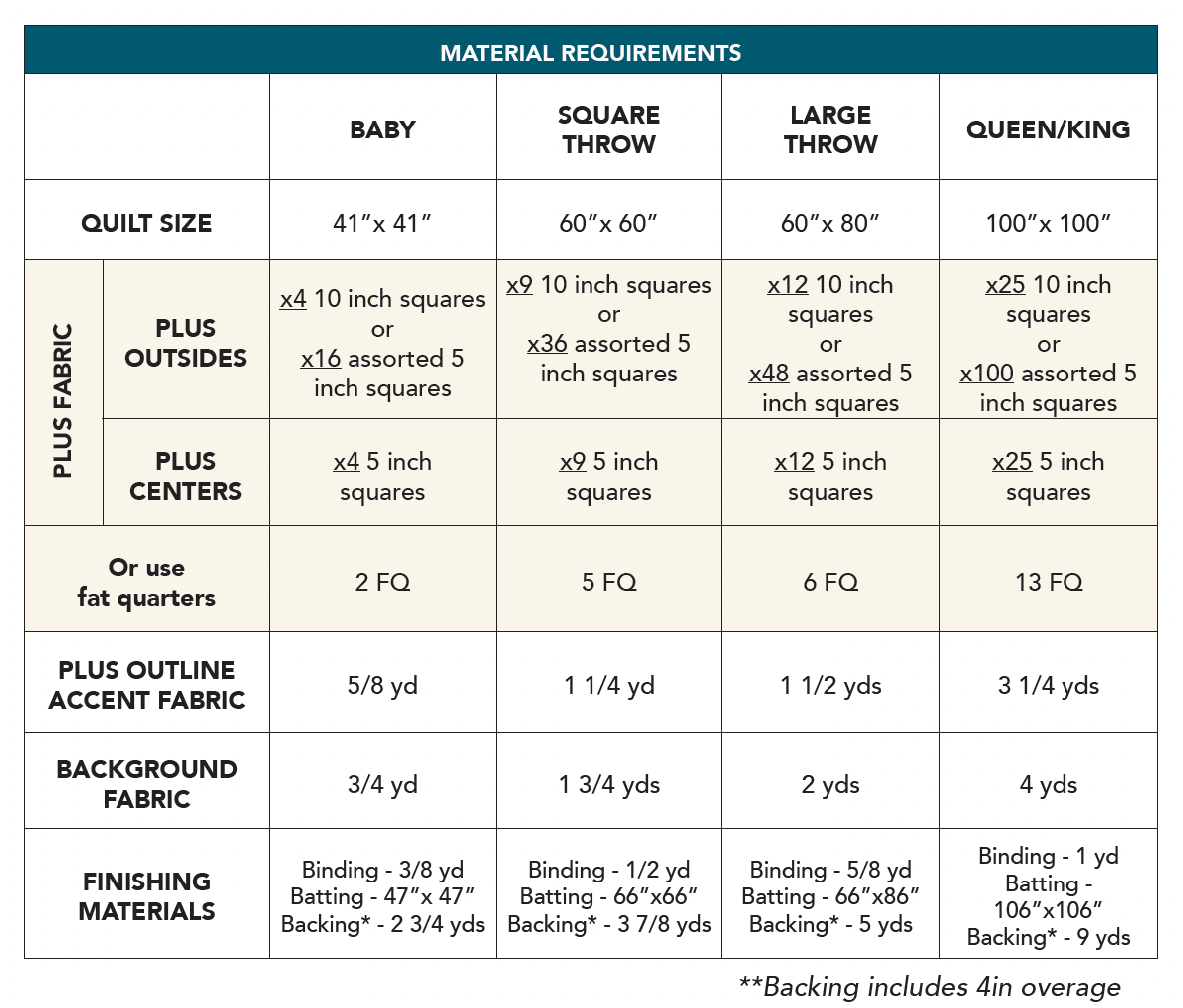 Plus Charmed PAPER Quilt Pattern