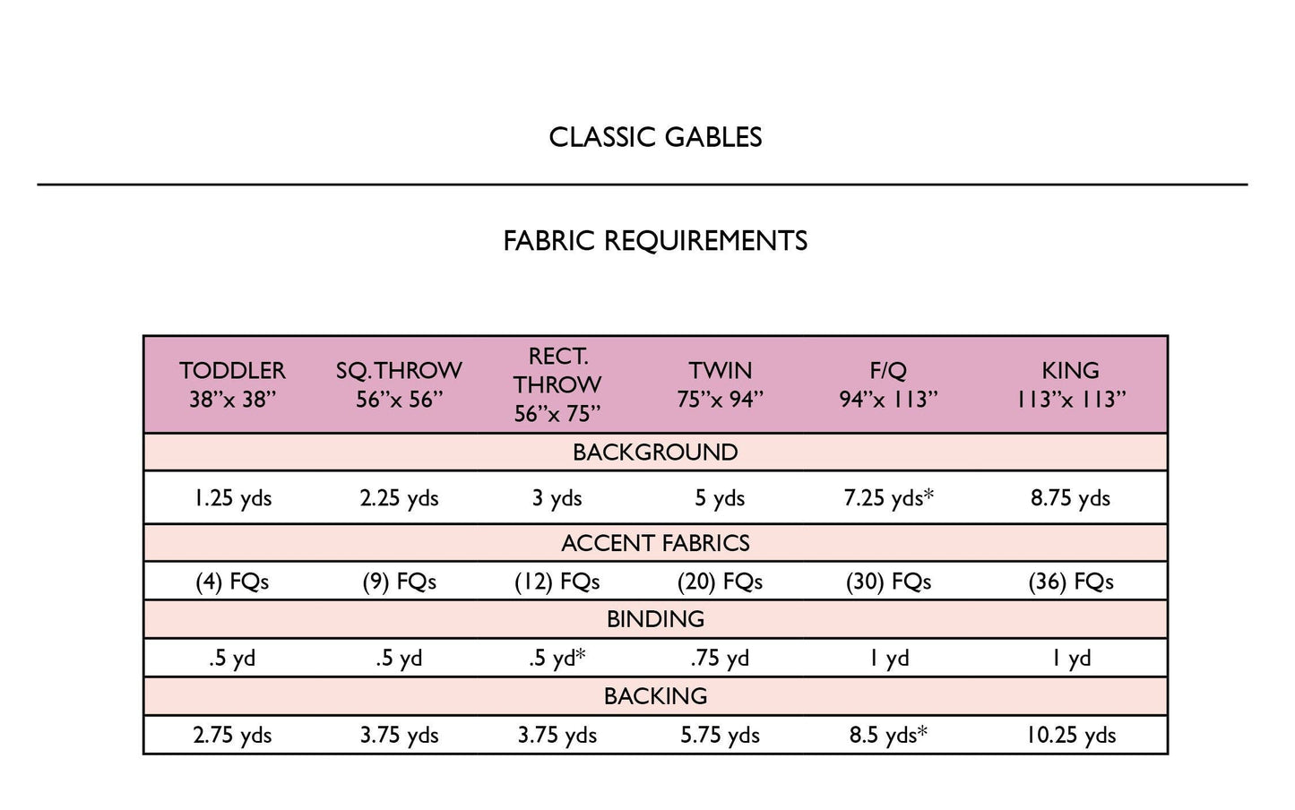 Gables Quilt Pattern  |   Paper Version